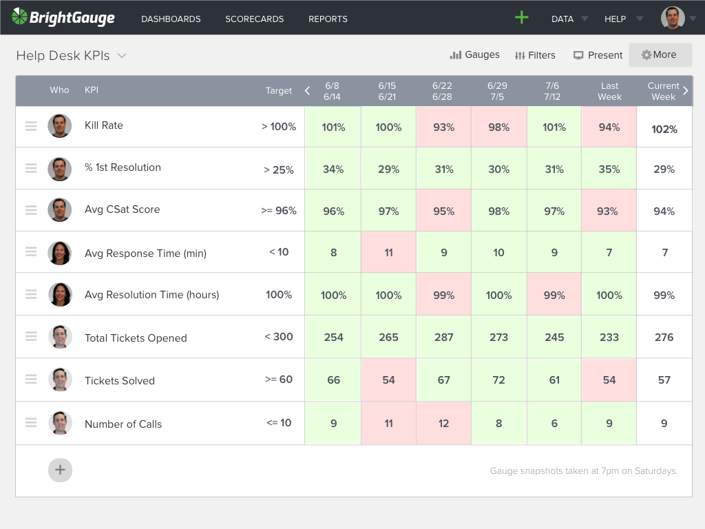 BrightGauge Software App Integration with Zendesk Support